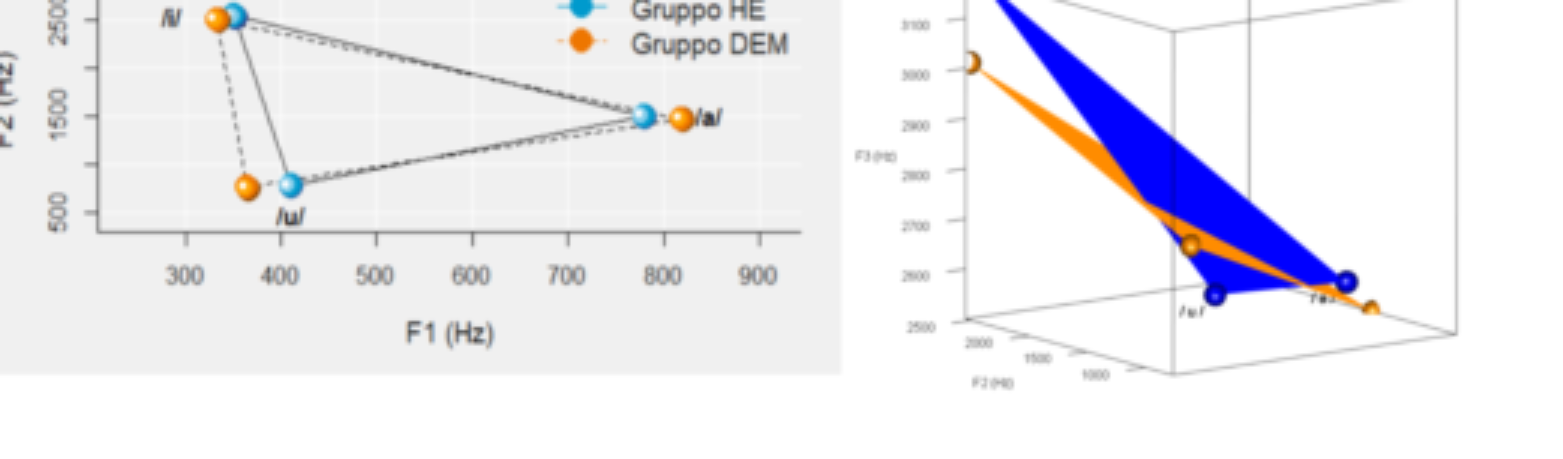 原论文 Figure 1:Aires vocaliques triangulaires moyennes chez les patientes Alzheimer et dans le groupe de…