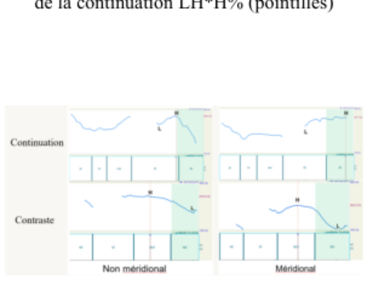 原论文 Figure 2:Composition tonale, alignement et