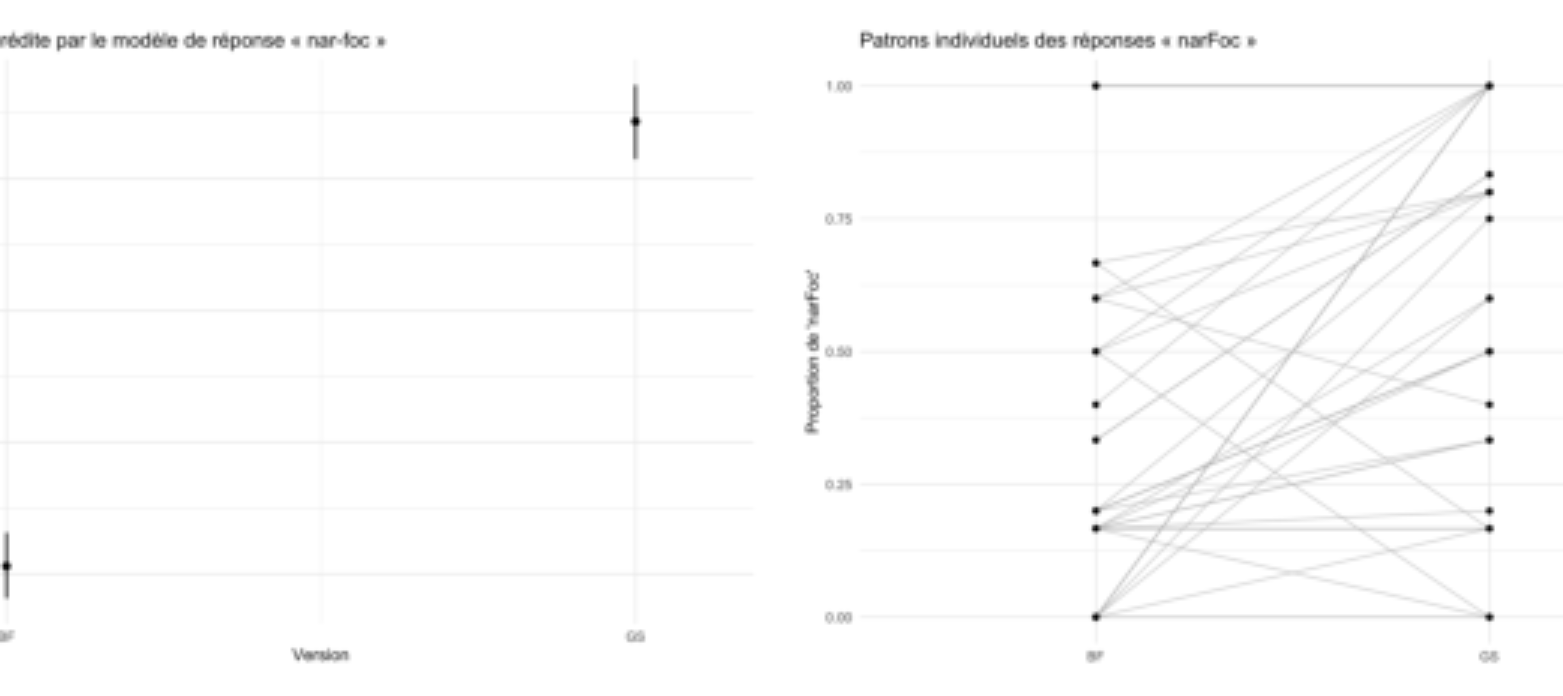 原论文 Figure 5:Résultats de l’étude perceptive.
