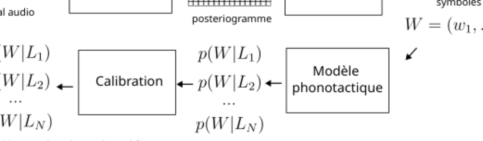 原论文 Figure 1:Schéma du système phonotactique d’identification de la langue