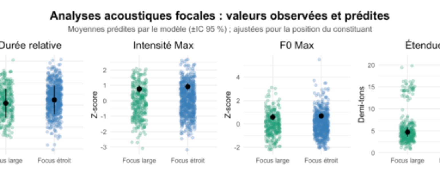 原论文 Figure 2:Segment focal. Valeurs observées en focus large (vert) et étroit (bleu).