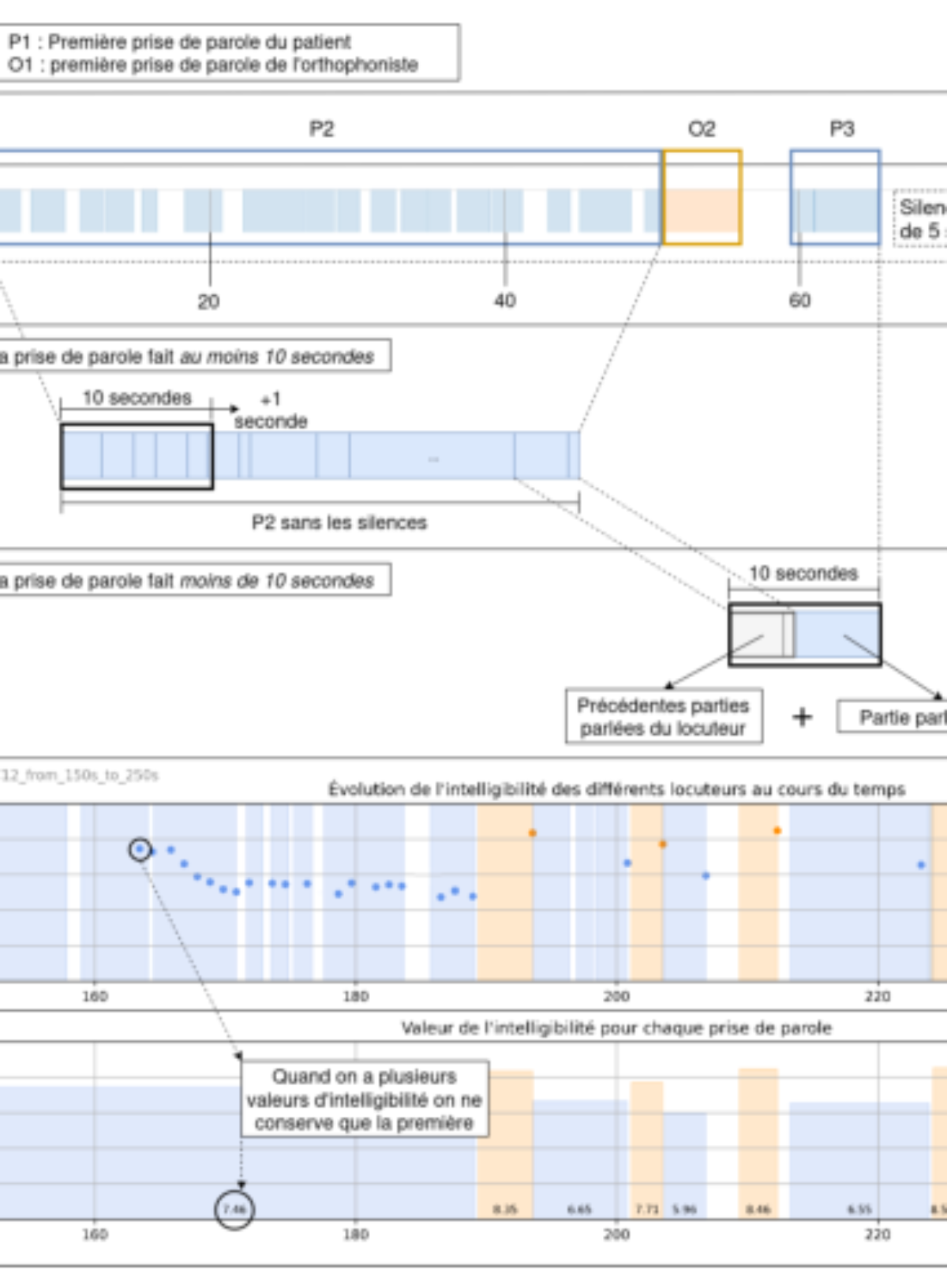 原论文 Figure 3:Exemple de segmentation d’une discussion