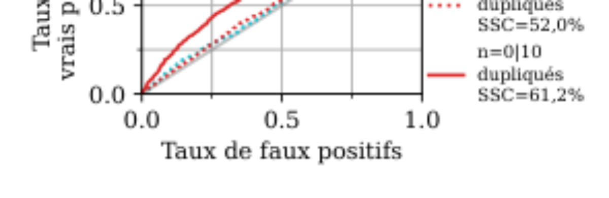 原论文 Figure 2:Résultats de l’attaque (sec. 5.5).