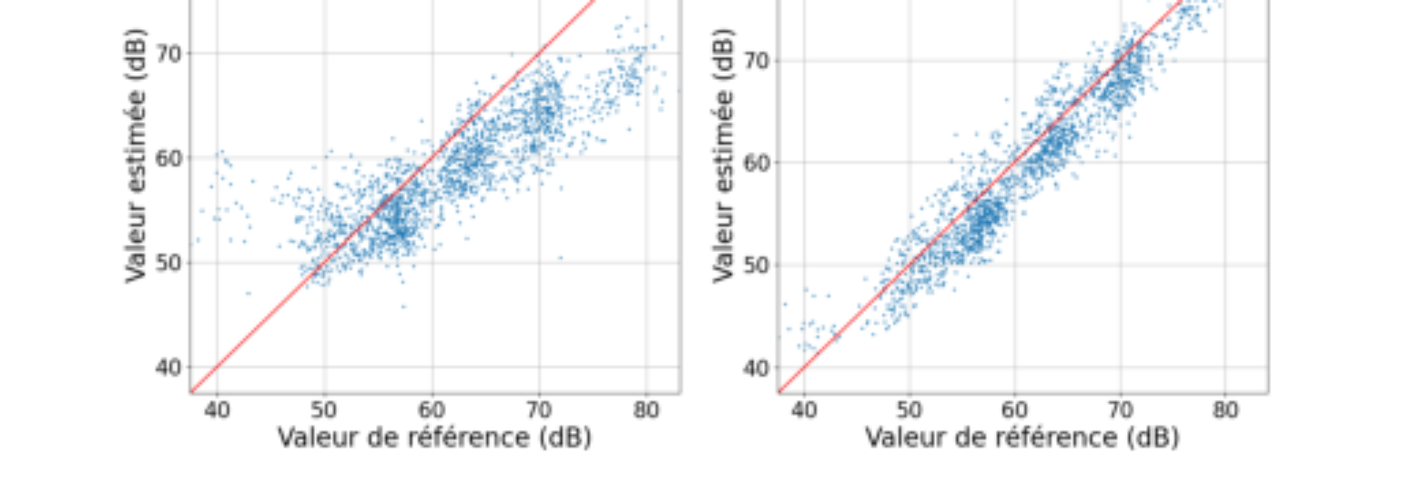 原论文 Figure 1:Graphiques de dispersion des valeurs de référence par rapport aux valeurs estimées d’un modèle…