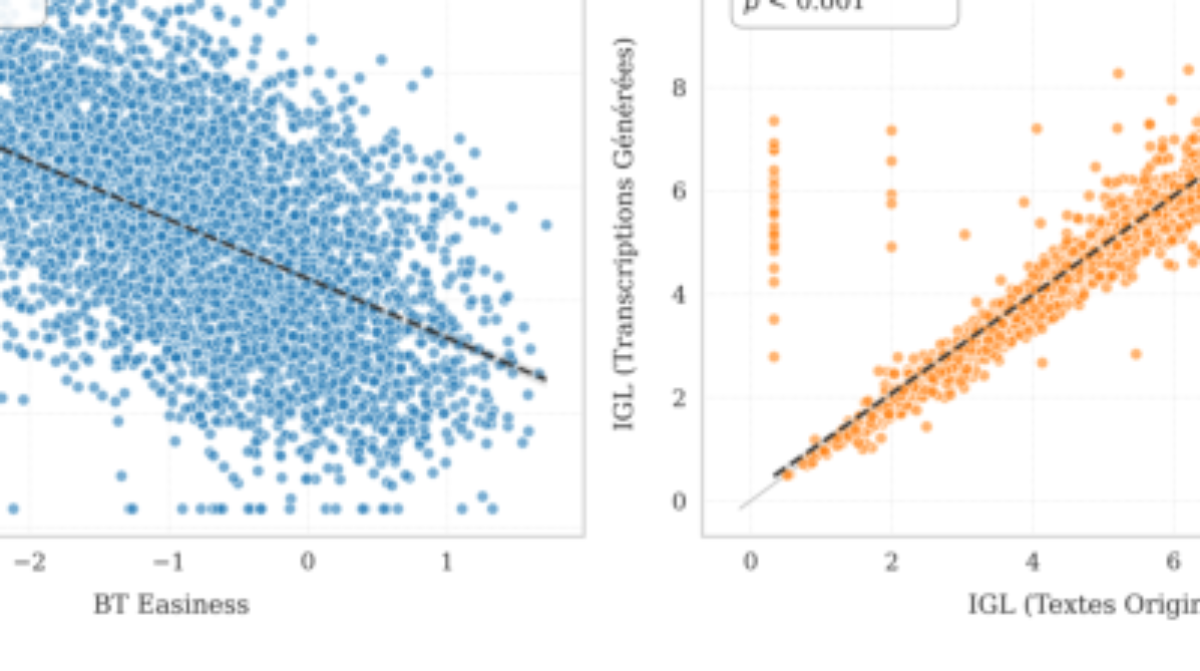 原论文 Figure 2:Évaluation des conditions de validation de l’IGL.