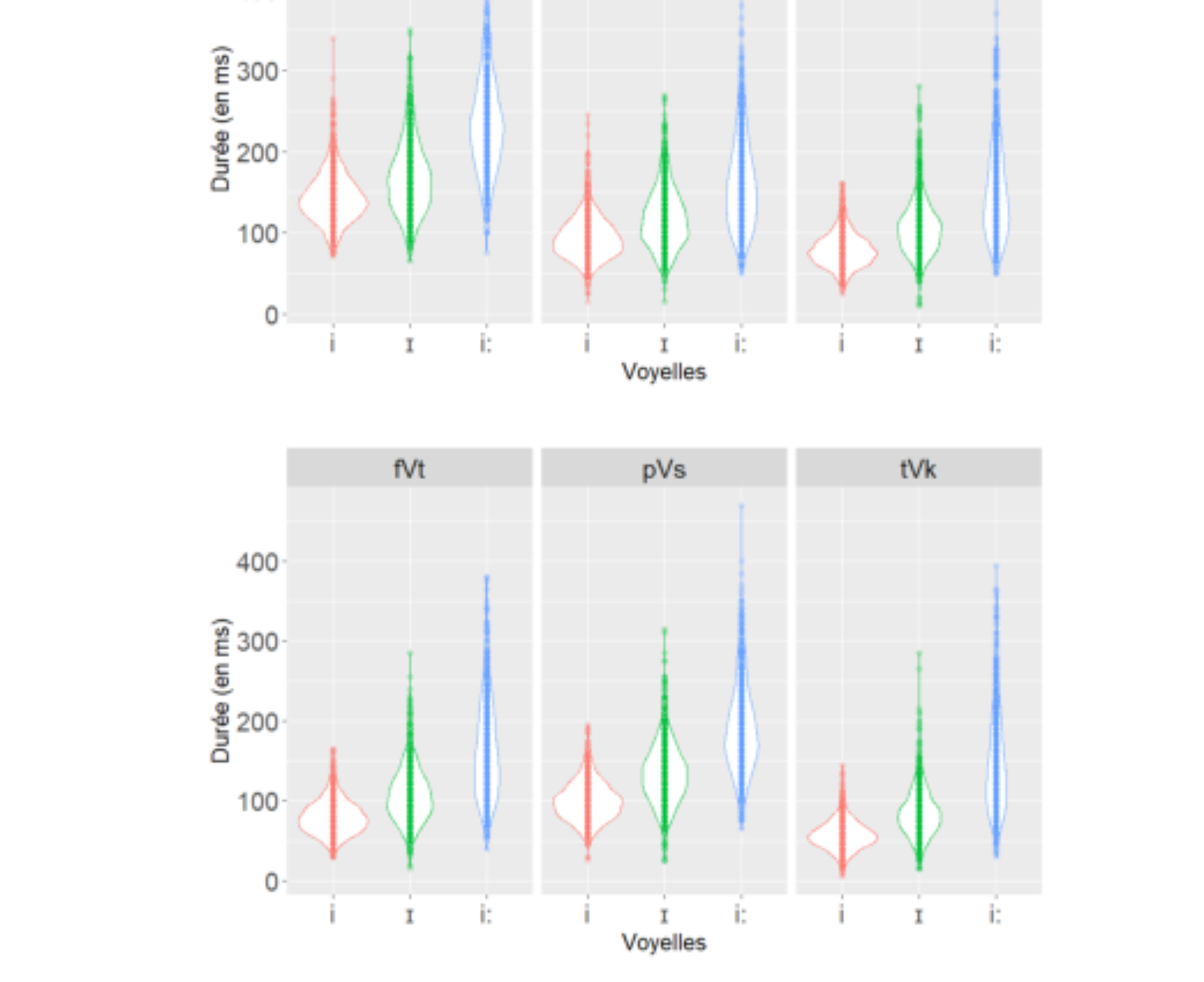 原论文 Figure 1:Distribution de la durée vocalique selon le contexte phonologique et la voyelle