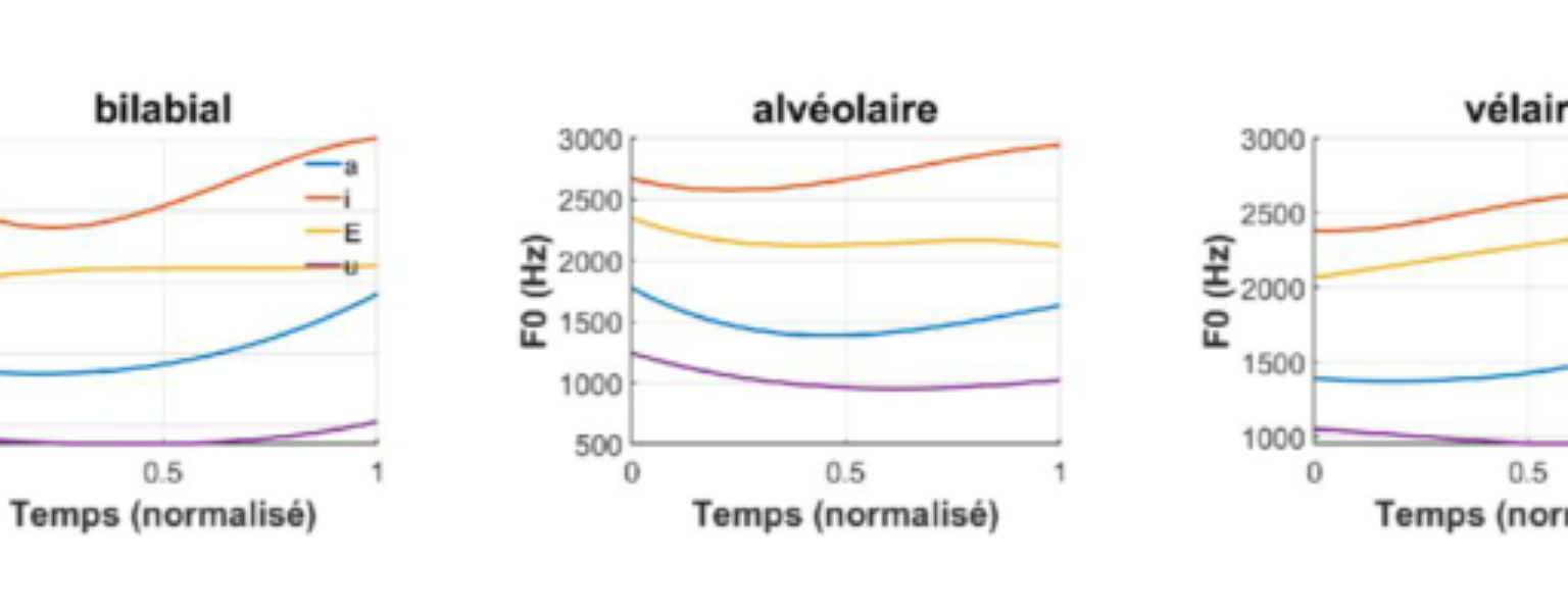 原论文 Figure 2:Profils des voyelles sifflées en fonction du contexte consonantique.