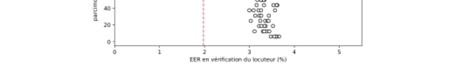 原论文 Figure 1:Parcimonie contre EER sur VoxCeleb1-o, pour les SAE Top-K.