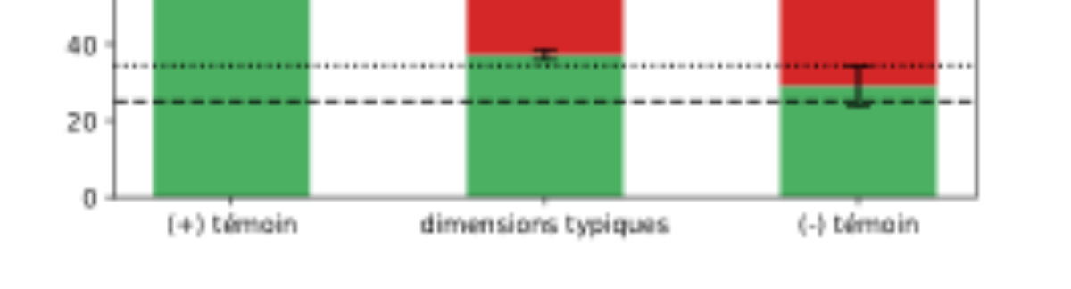 原论文 Figure 3:Taux de détection de l’intrus, par catégorie de test.