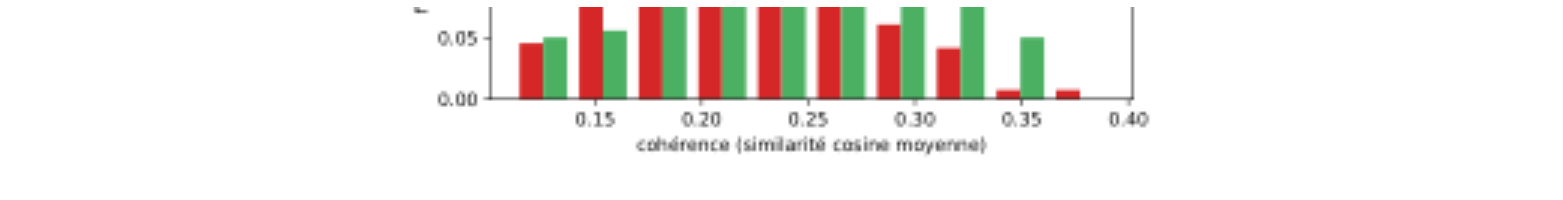 原论文 Figure 6:Cohérence des top-échantillons pour les deux distributions de tests.
