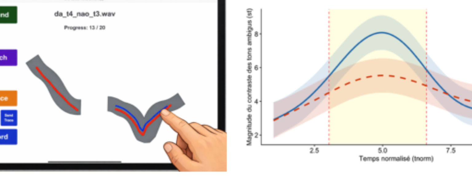 原论文 Figure 1:Interface ToneCanvas FIGURE 2 : Contraste gestuel des tons ambigus