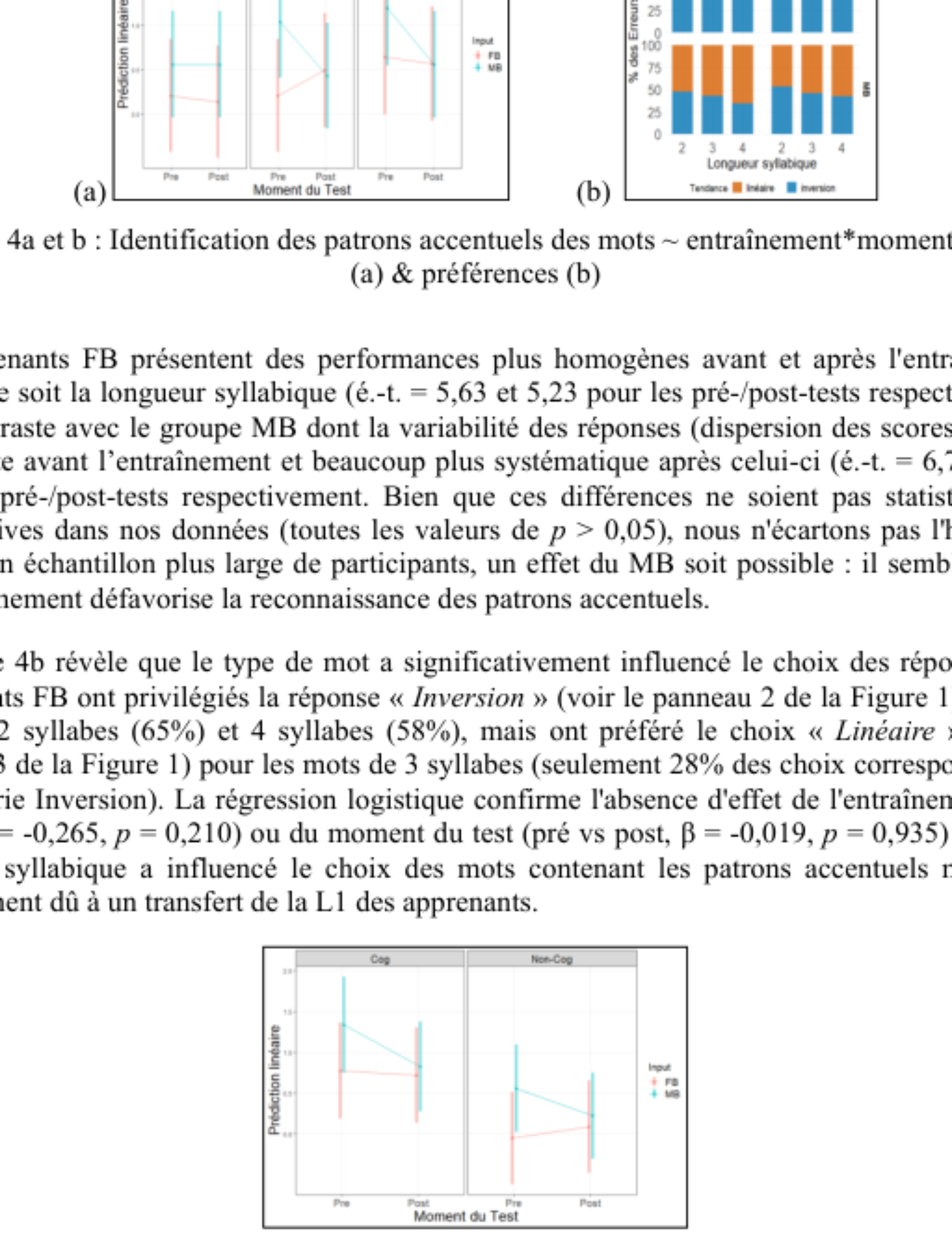 原论文 Figure 3:Scores de l’identification des patrons accentuels des mots cognats vs non-cognats