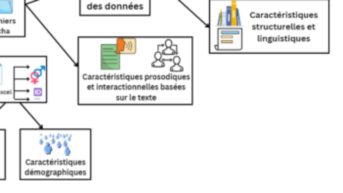 原论文 Figure 1:Pipeline d’extraction de caractéristiques.