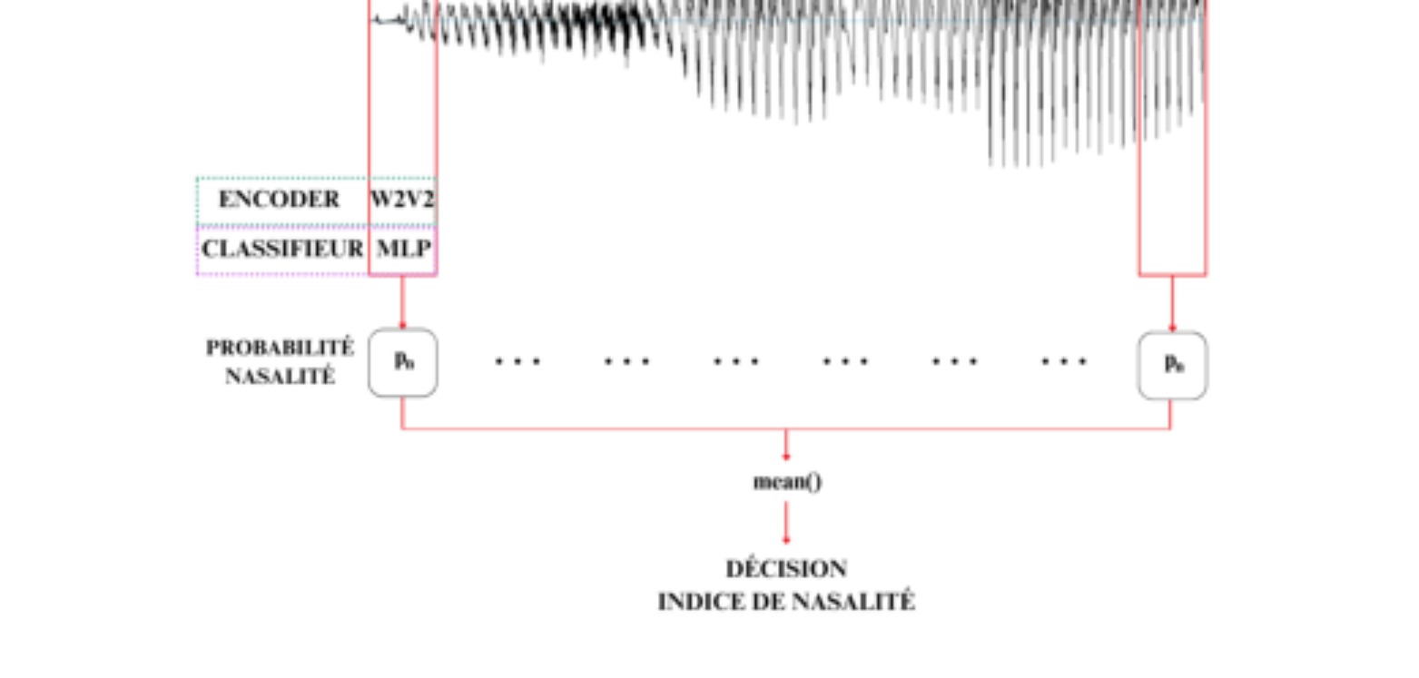 原论文 Figure 2:Illustration de l’approche avec la fenêtre glissante pour l’extraction des vecteurs en phase…