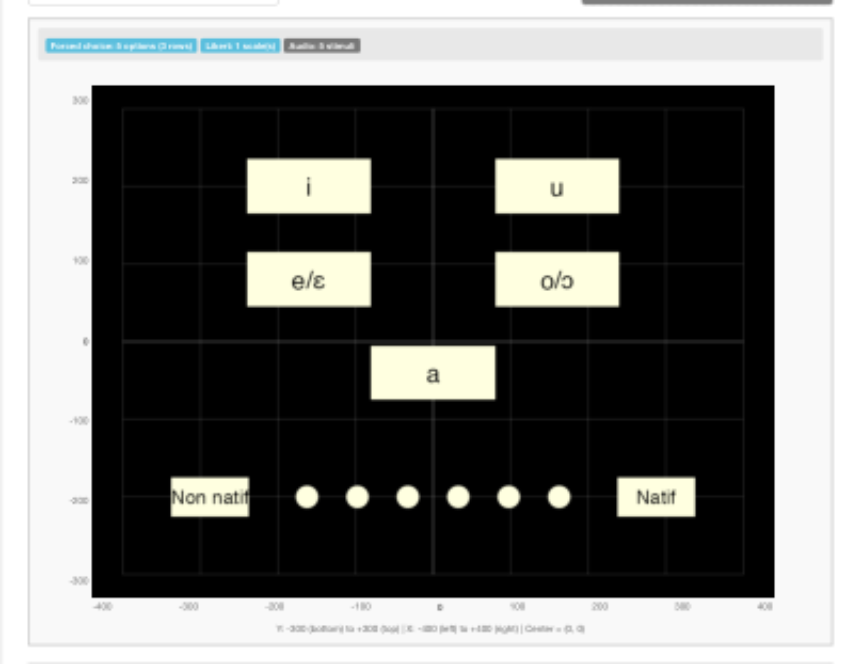 原论文 Figure 1:Aperçu de l’interface de l’application DYE appliquée à un test d’identification en choix