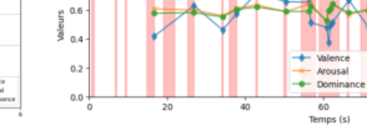 原论文 Figure 1:Détection de changement d’état
