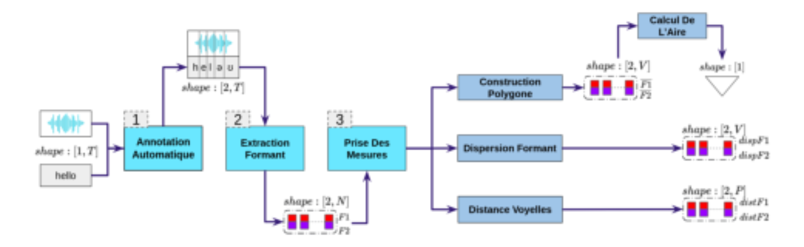 原论文 Figure 1:Vue d’ensemble du pipeline d’analyse.
