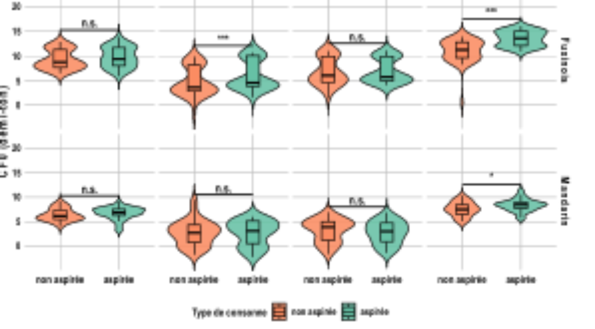 原论文 Figure 1:CF0 en fonction du ton et du type