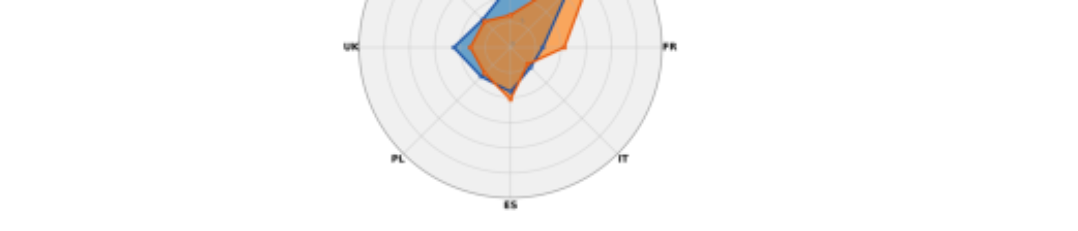 原论文 Figure 2:Comparaison des performances (EER %) entre FC et KAN sur le jeu de données MLAAD.