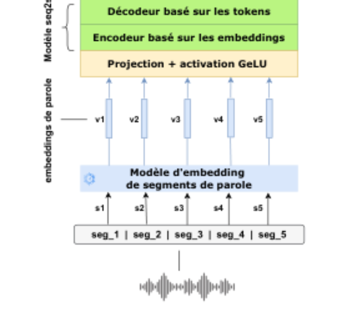 原论文 Figure 1:Architecture de notre modèle.