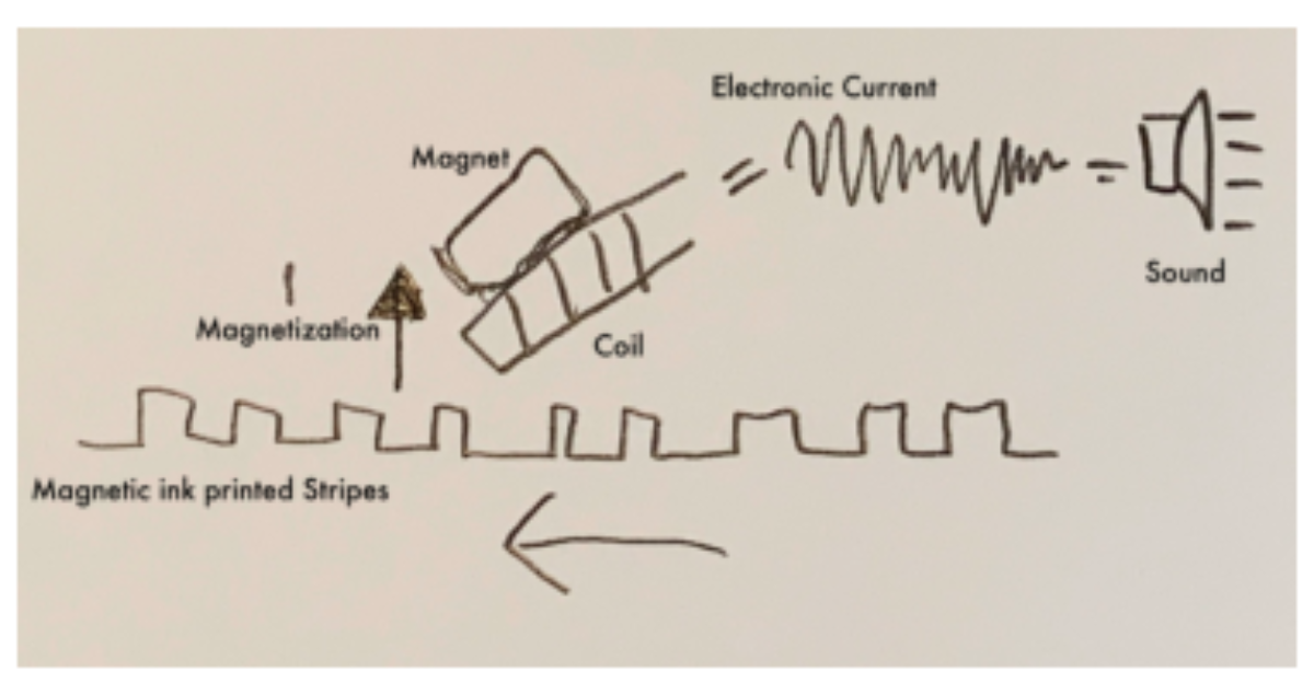 原论文 Figure 2:Schematic drawing of We Were Away a Year Ago (2023).