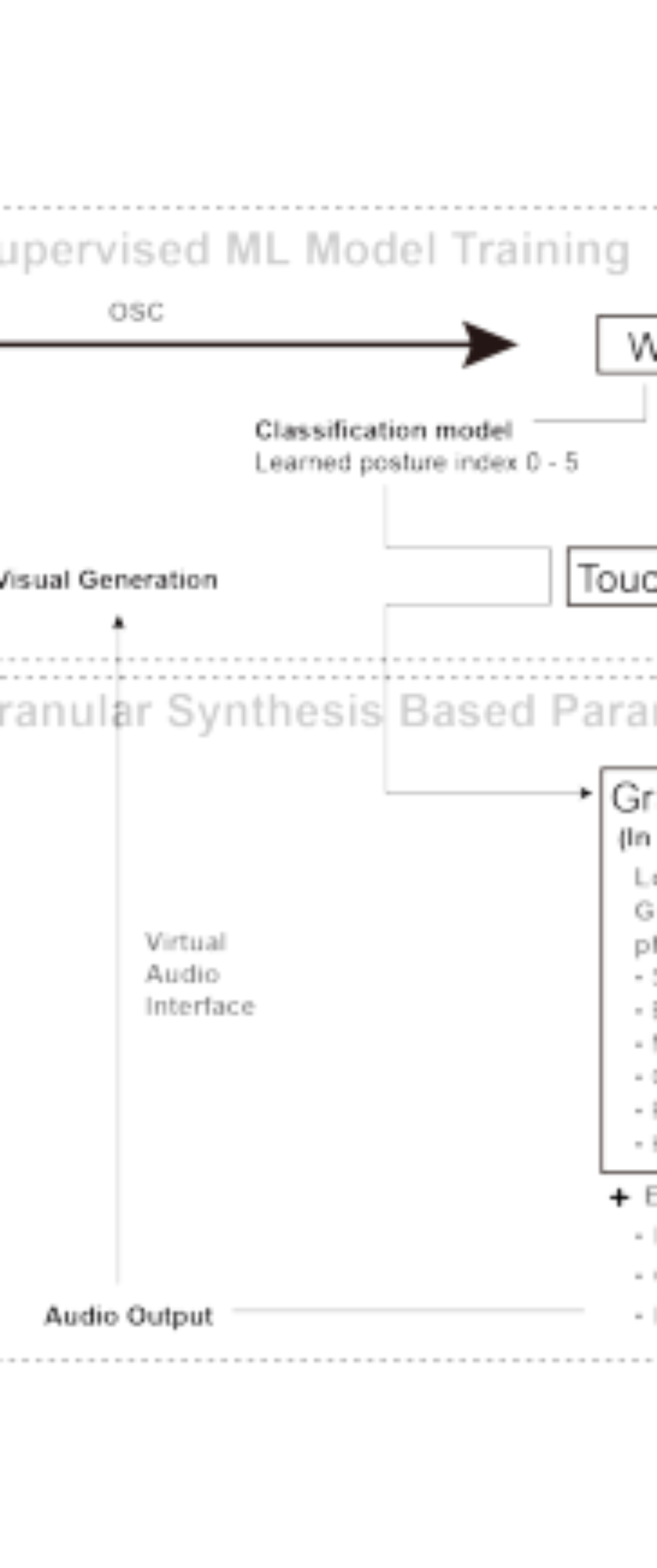 原论文 Figure 4:System overview.