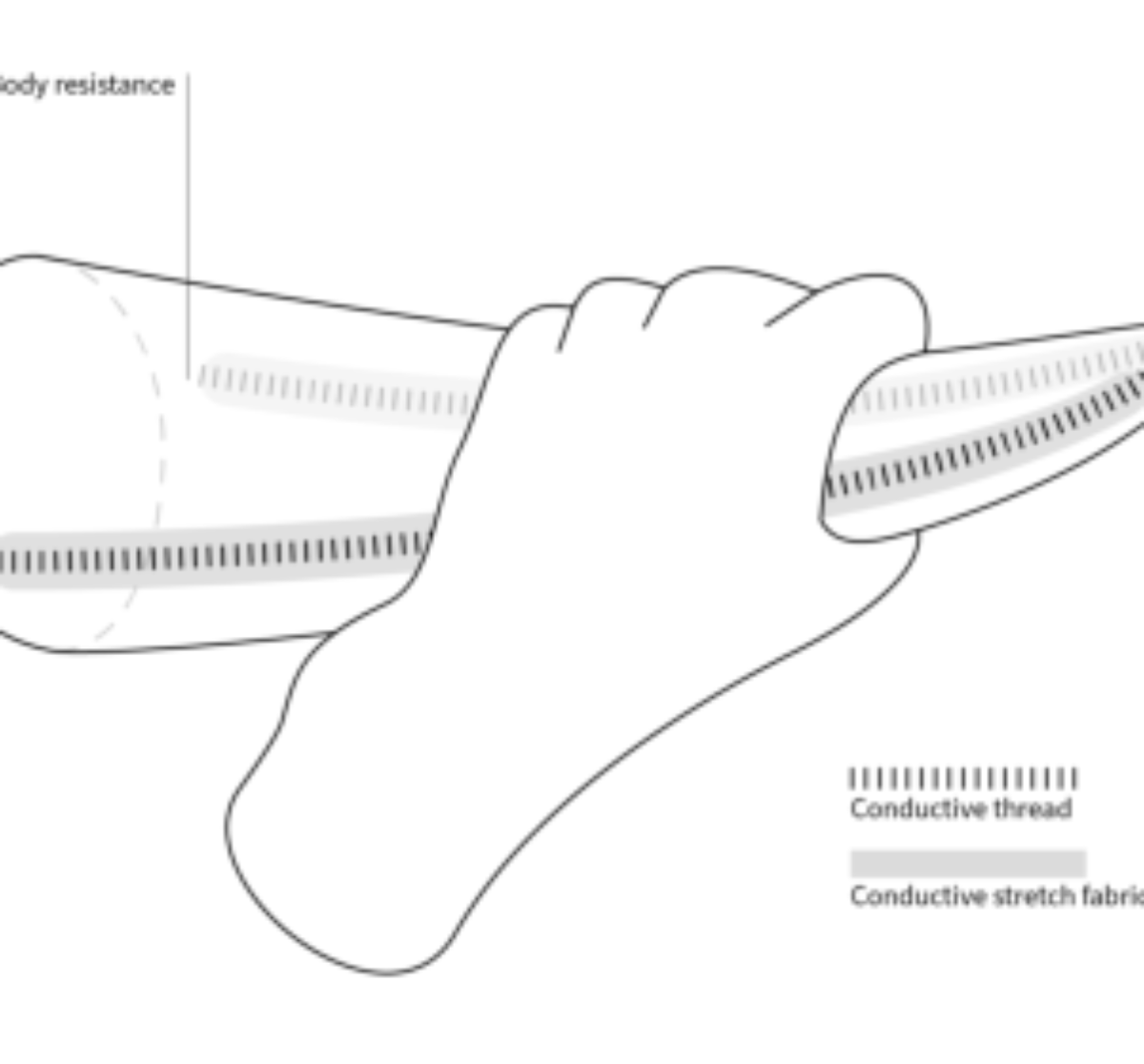 原论文 Figure 3:A diagram of the tentacle interface.