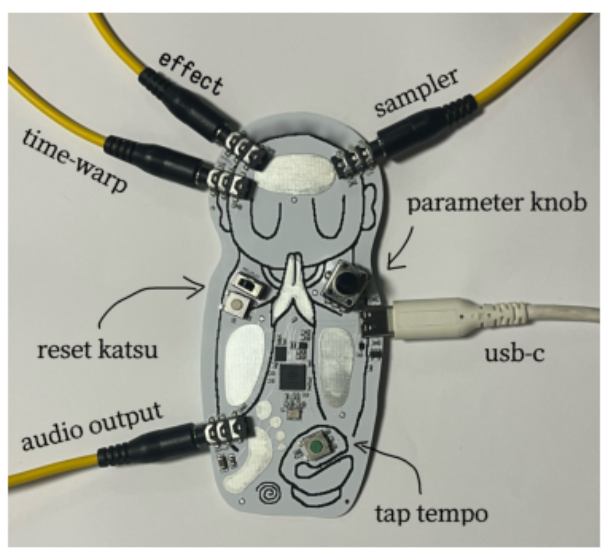 原论文 Figure 2:Matrix Scan Concept. When a user connects a Column (time-warp, effect, sampler) to a Row pad via…