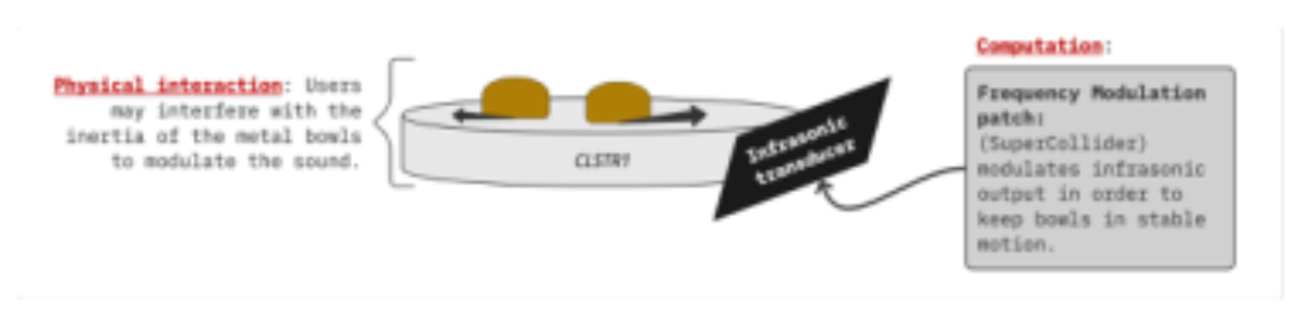 原论文 Figure 3:Diagram of CLSTR1 stimulated by a large trans- ducer.