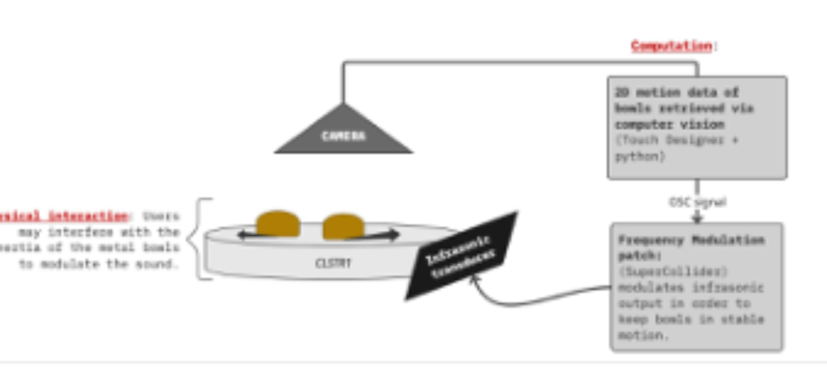 原论文 Figure 6:Technical diagram of Los Grandes Vuelos.