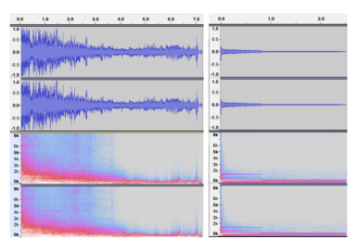 原论文 Figure 3:Left: Waveform envelop and spectrogram of the designed sound buffer; Right: Waveform envelop and…