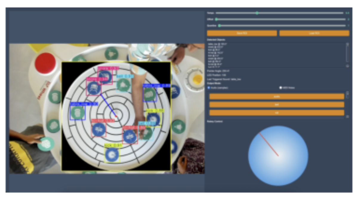 原论文 Figure 4:Software interface displaying the live camera feed with real-time object detection, virtual…