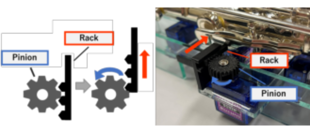 原论文 Figure 8:Rack & pinion system for Briccialdi key