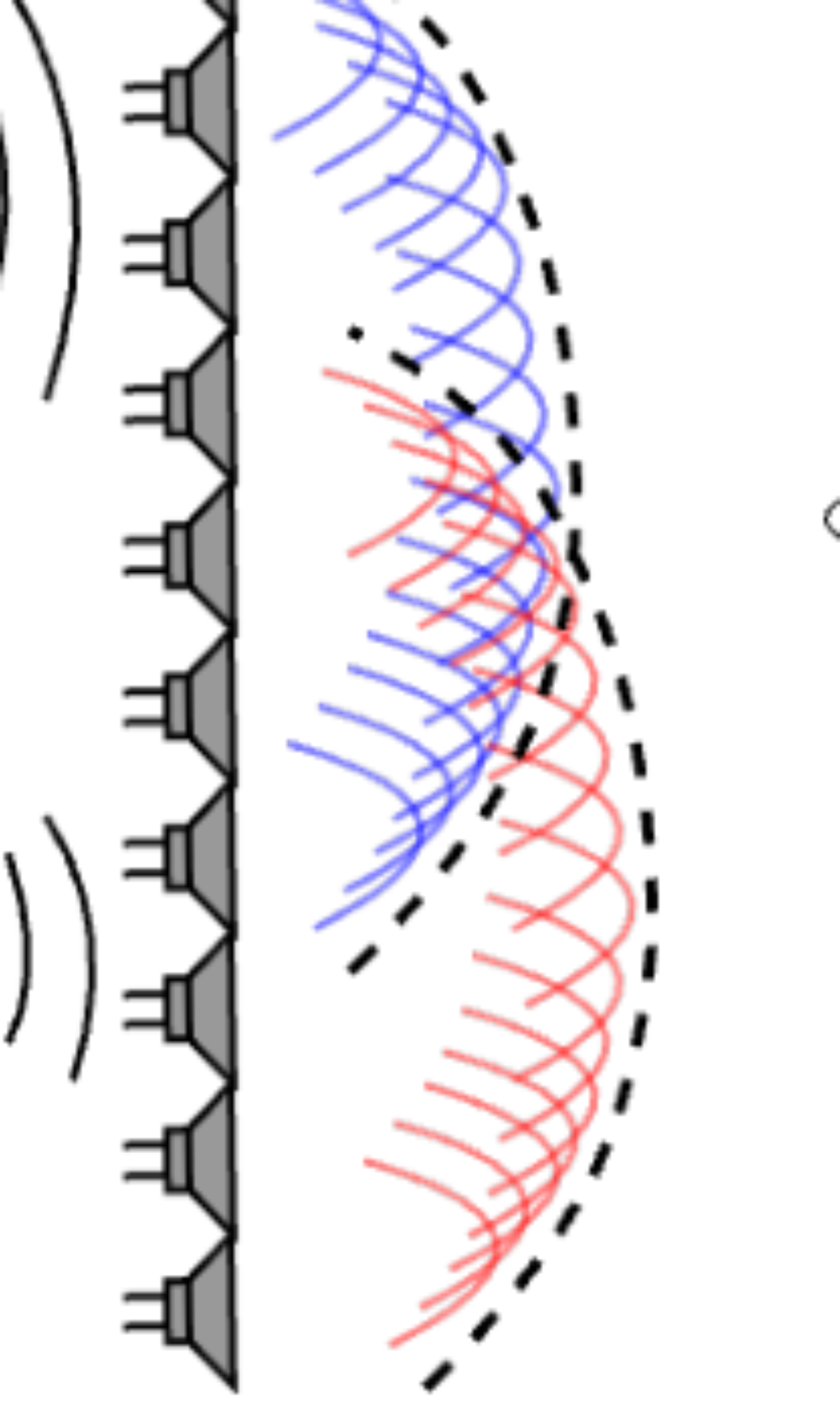 原论文 Figure 2:Wave Field Synthesis