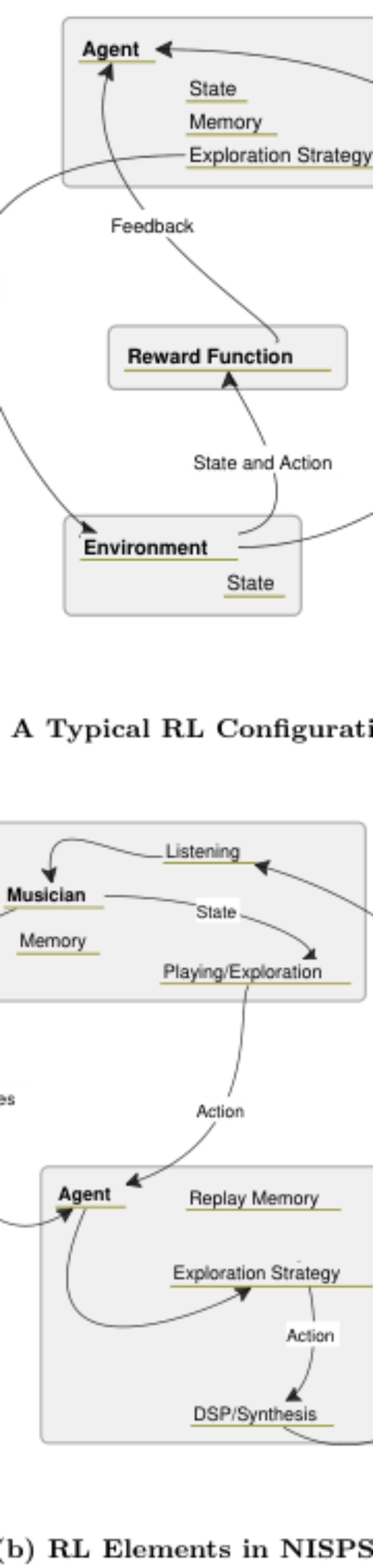 原论文 Figure 2:RL Elements