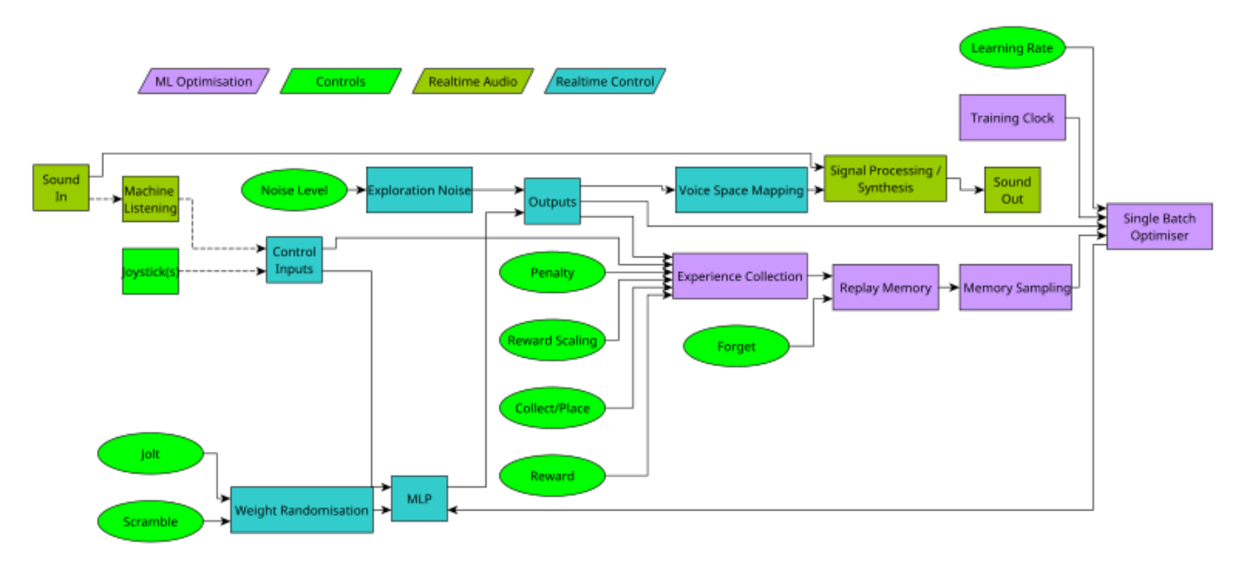 原论文 Figure 3:NISPS workflow