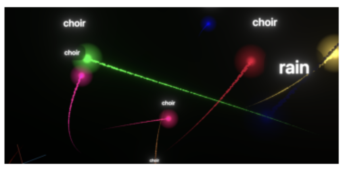 原论文 Figure 2:The Satie 3D viewport, displaying a multi-voice scene in real time.