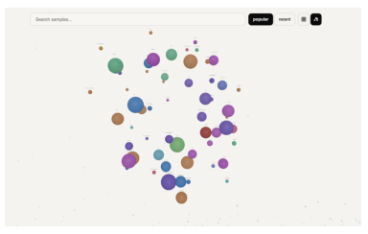 原论文 Figure 3:The community sample library, visualized as a similarity graph.