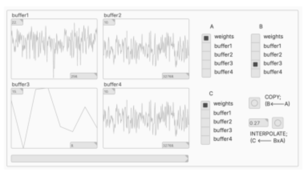 原论文 Figure 2:Model blending extension featuring multiple pa- rameter buffers.