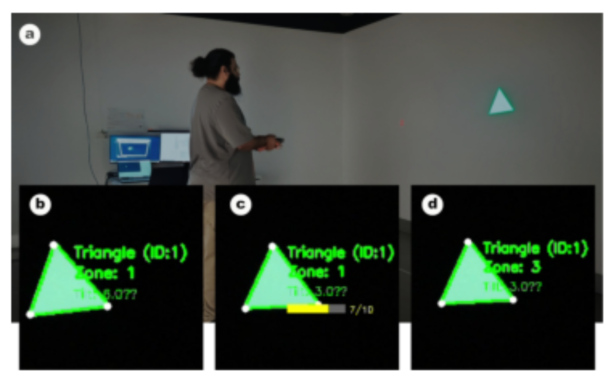 原论文 Figure 2:SIP transition process. (a) Performer projecting a triangle onto the shared wall.