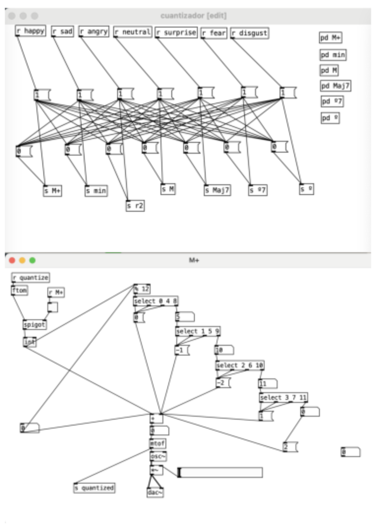 原论文 Figure 3:Frequency quantization to chord structures in Pure Data based on detected facial emotional…