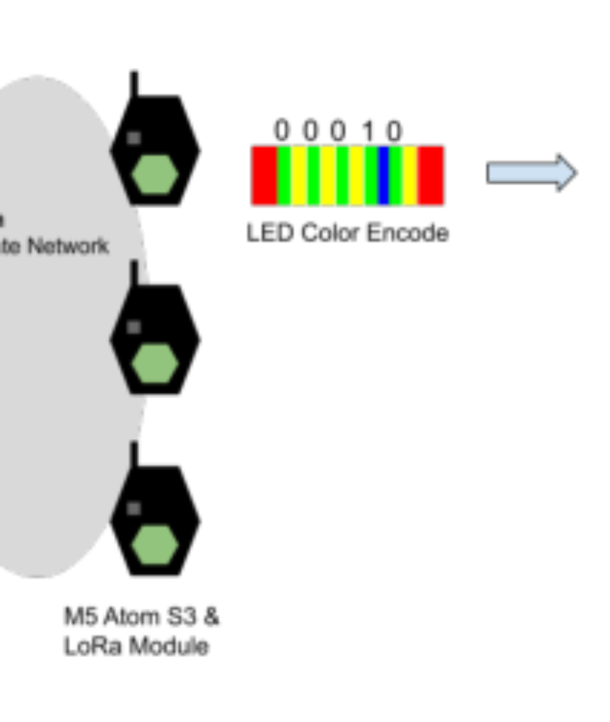 原论文 Figure 2:System Configuration