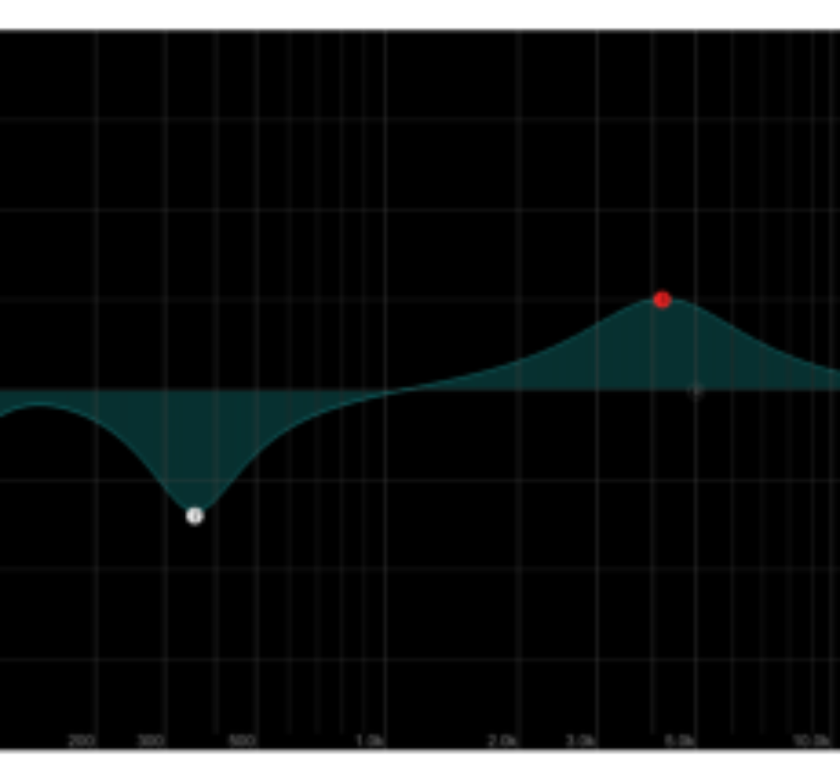 原论文 Figure 2:By-ear corrective EQ (Giannini)