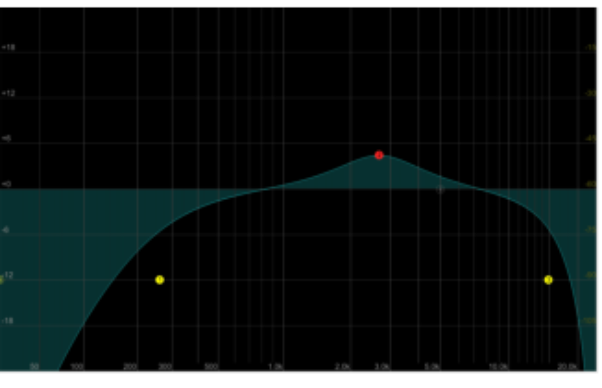 原论文 Figure 3:By-ear corrective EQ (Thibault and Lessa Catalão)