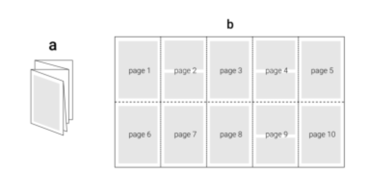 原论文 Figure 1:Diagram showing the structure of the manual folded (a) and opened (b).