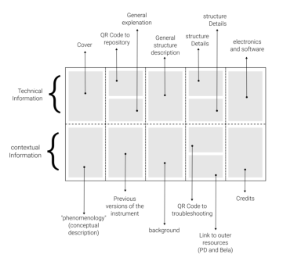 原论文 Figure 2:Diagram showing the content of the manual.
