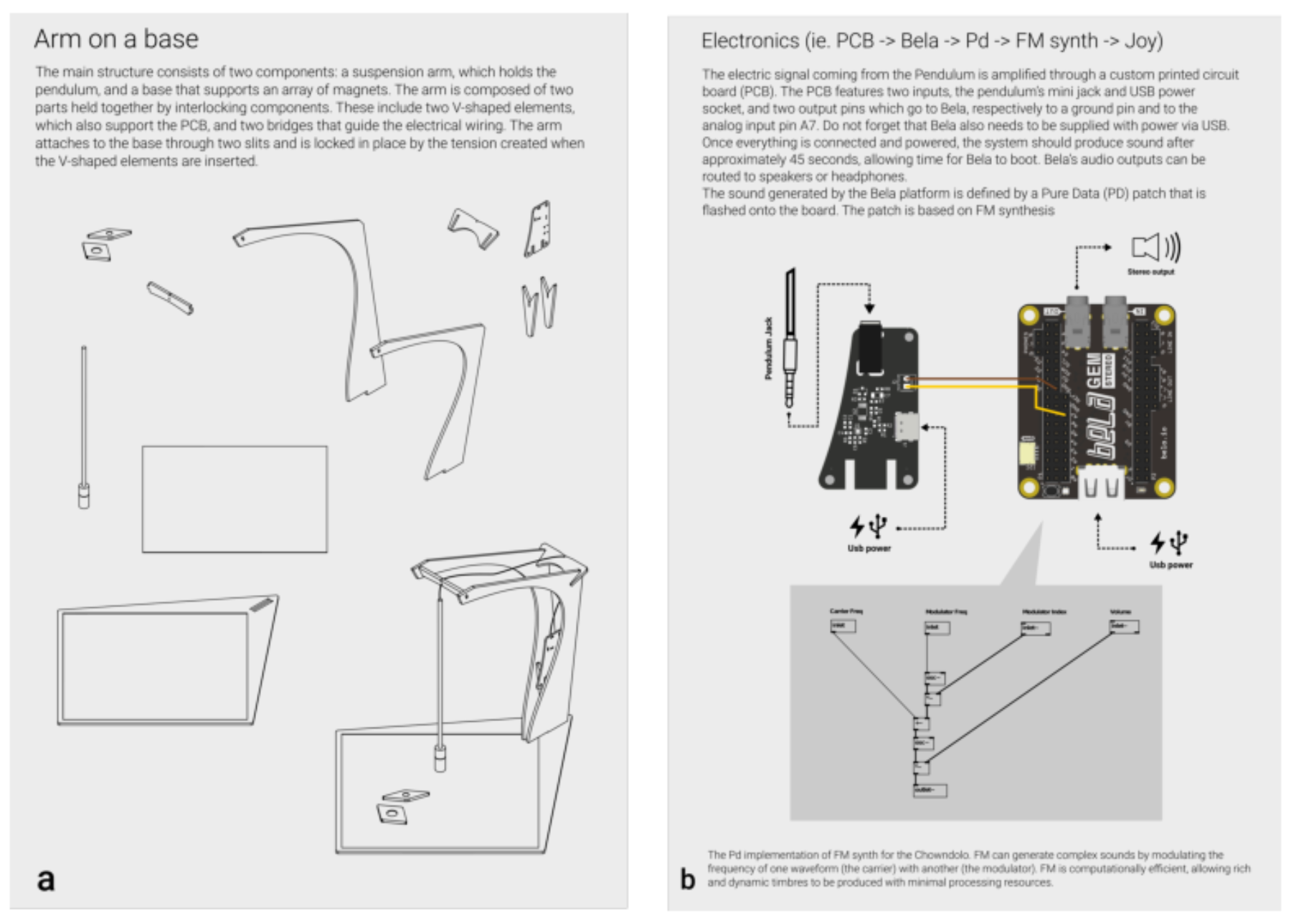 原论文 Figure 4:Example of content for technical information: the exploded view of the instrument (a) and a…