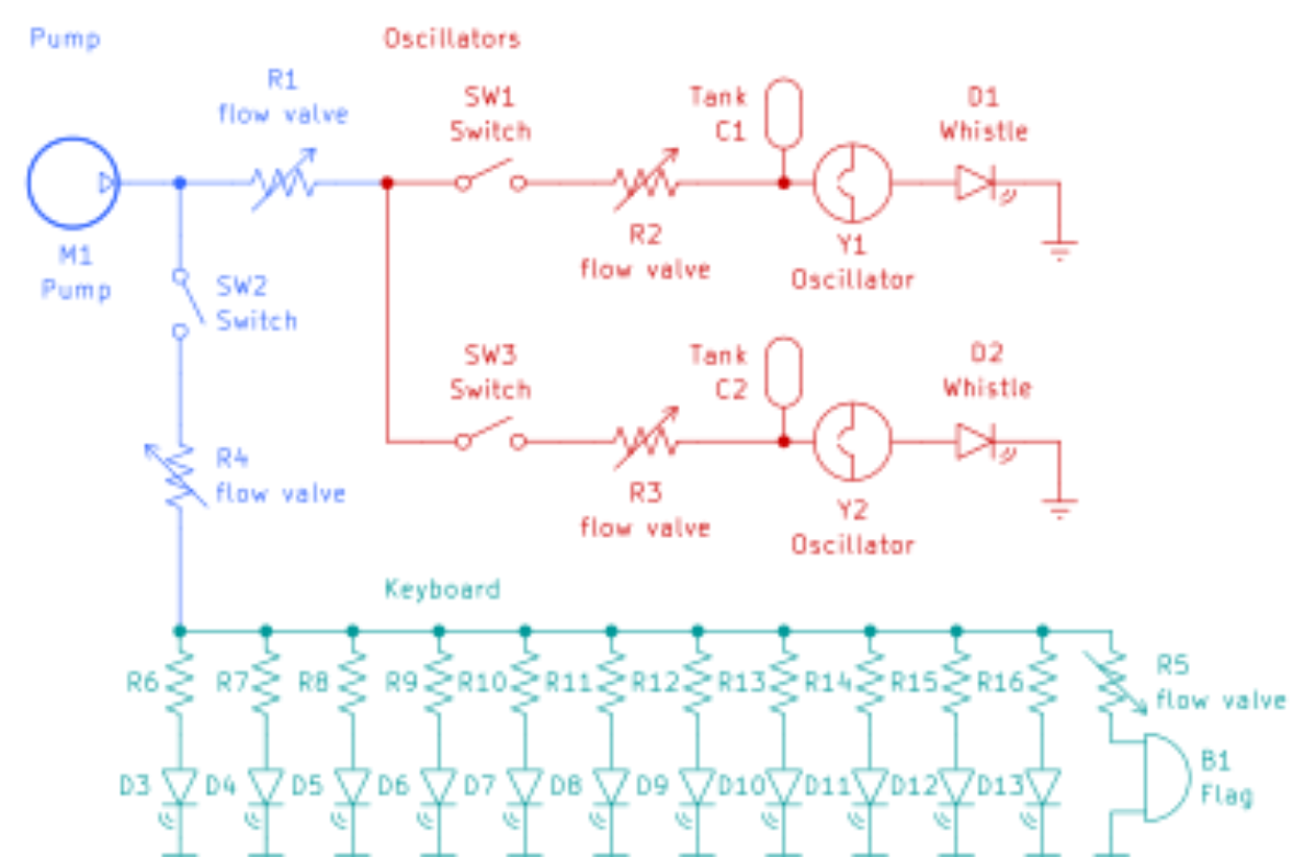 原论文 Figure 4:A schematic overview of the two main prototypes built with the Aerophone Kit: a pneumatic…