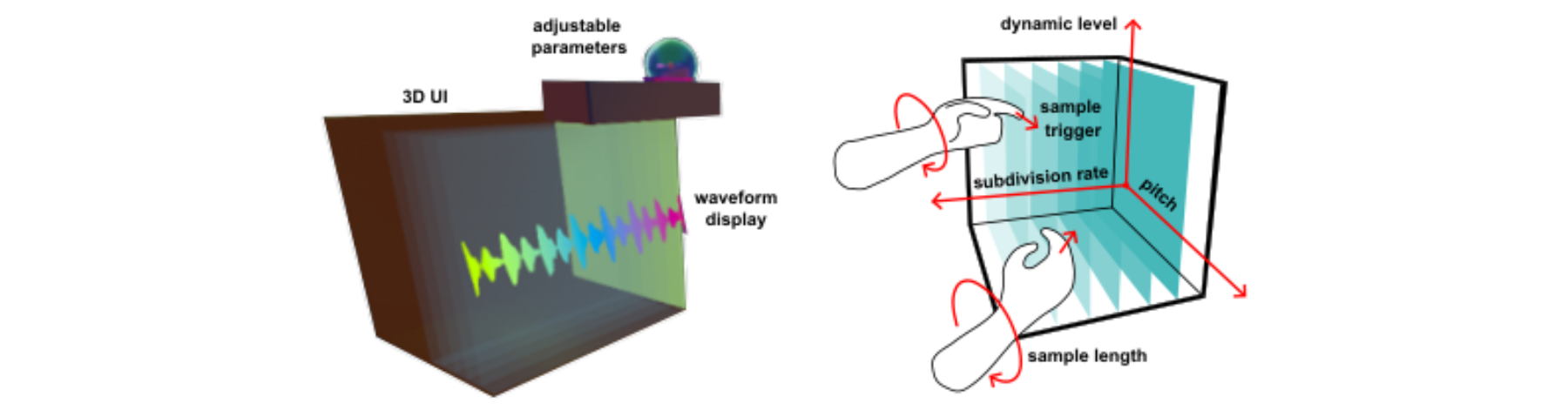 原论文 Figure 3:The Universal Rhythm Box resulting from the first workshop.