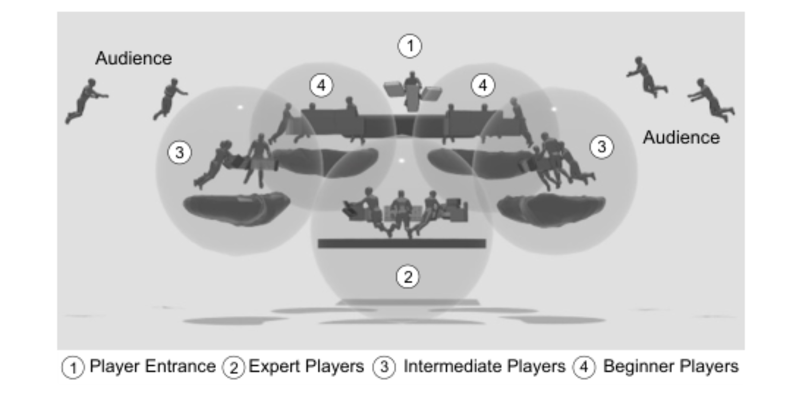 原论文 Figure 5:A rendering of the space layout co-designed during the second workshop.